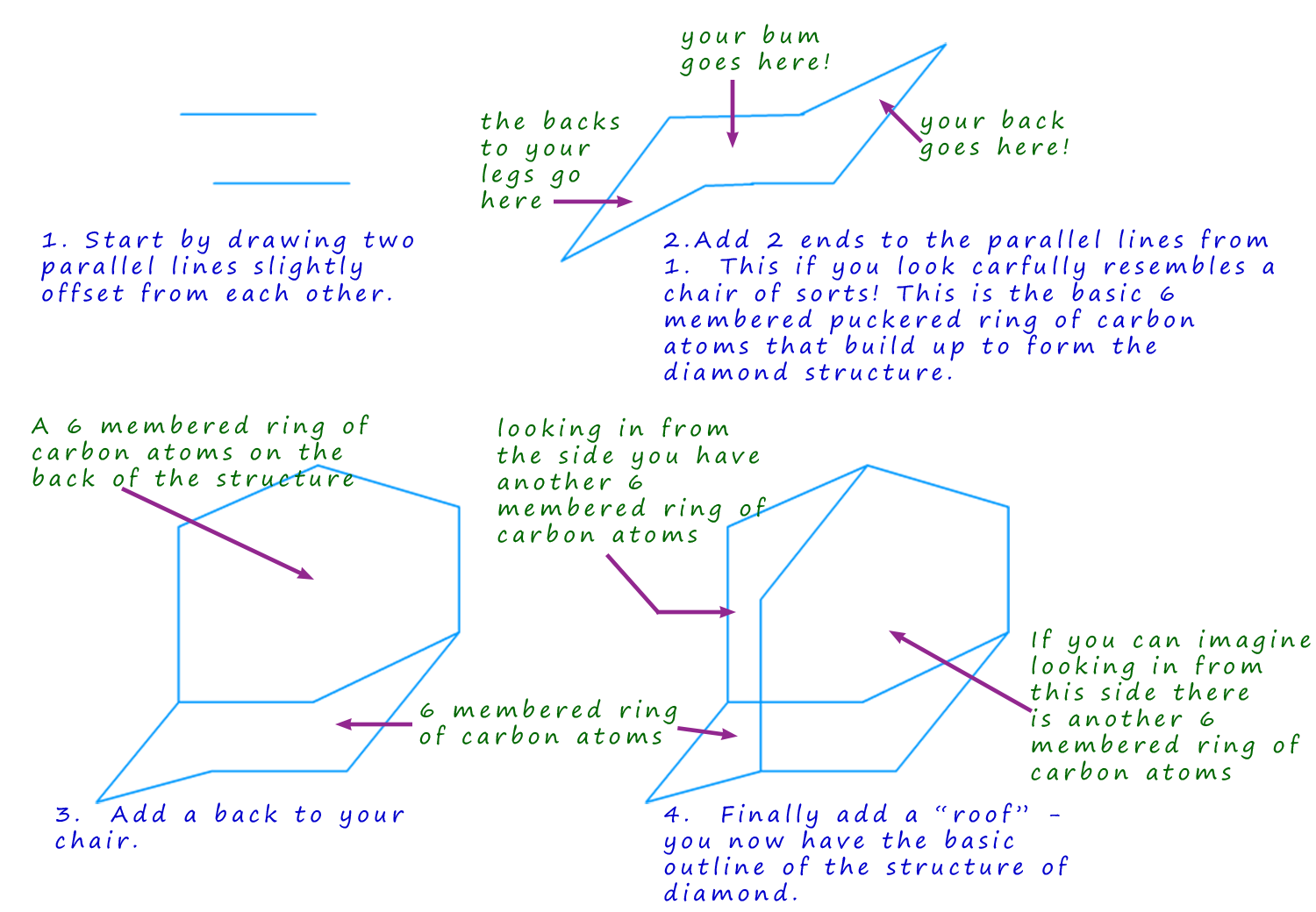 how to draw the repeating unit in the diamond structure